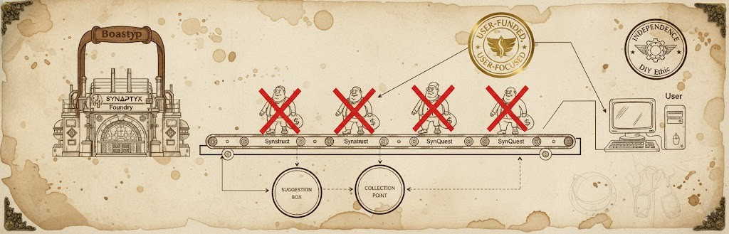 From Bootstrap to Your Desktop